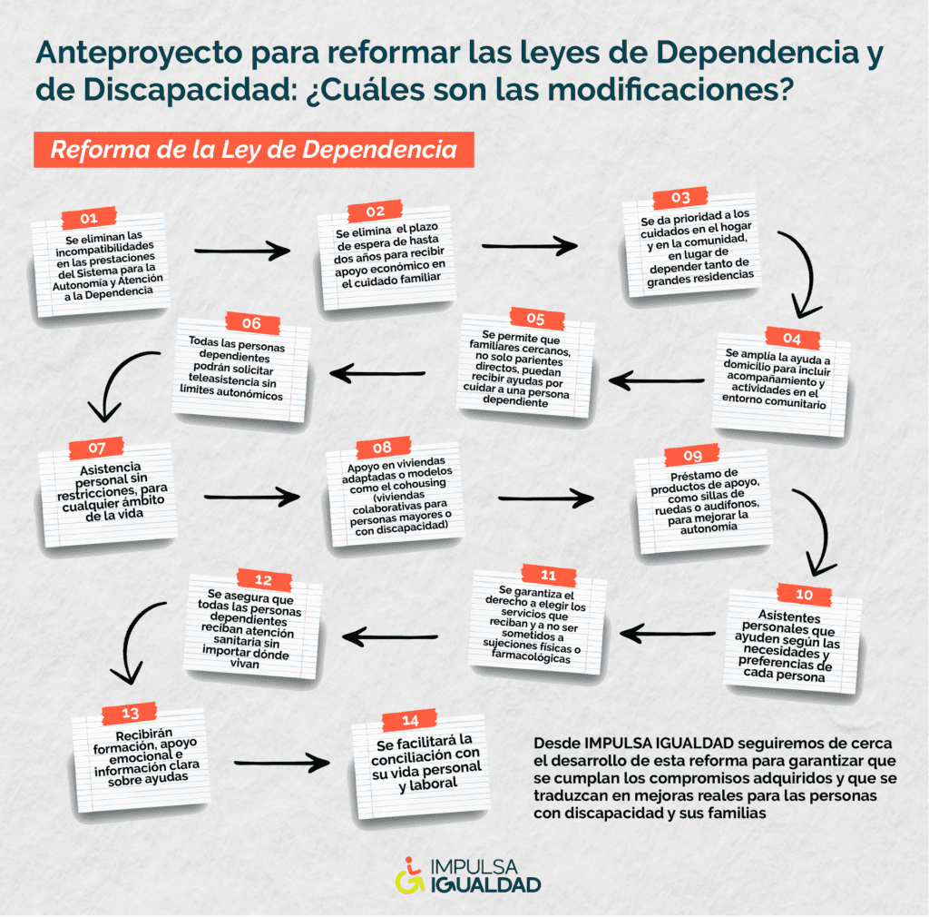 INFOGRAFIA DEPENDENCIA