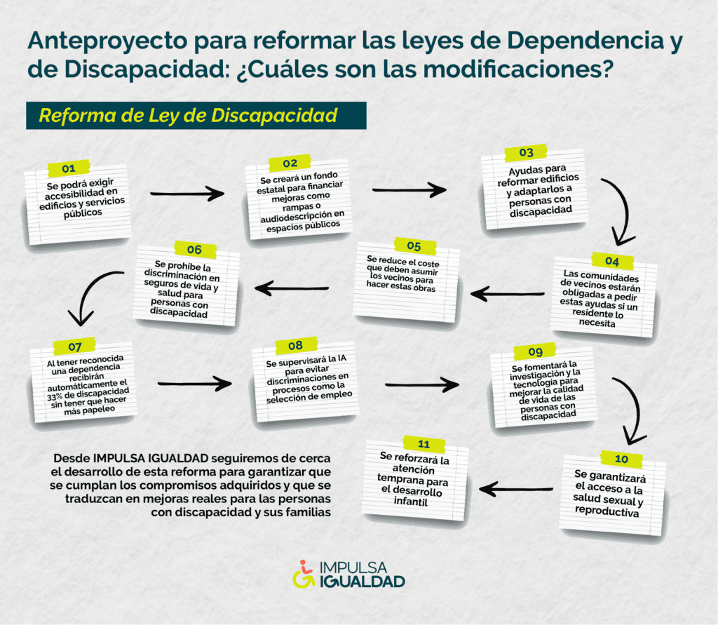 INFOGRAFÍA DISCAPACIDAD