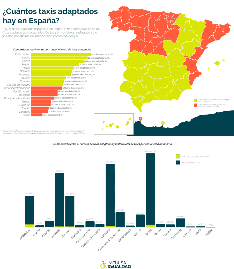 infografía mapa taxis adaptados CCAA