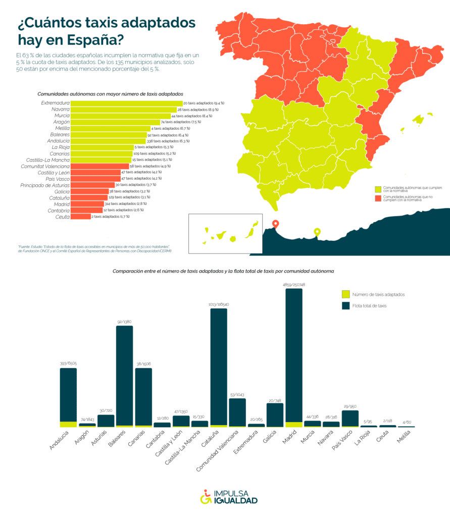 infografía mapa taxis adaptados CCAA